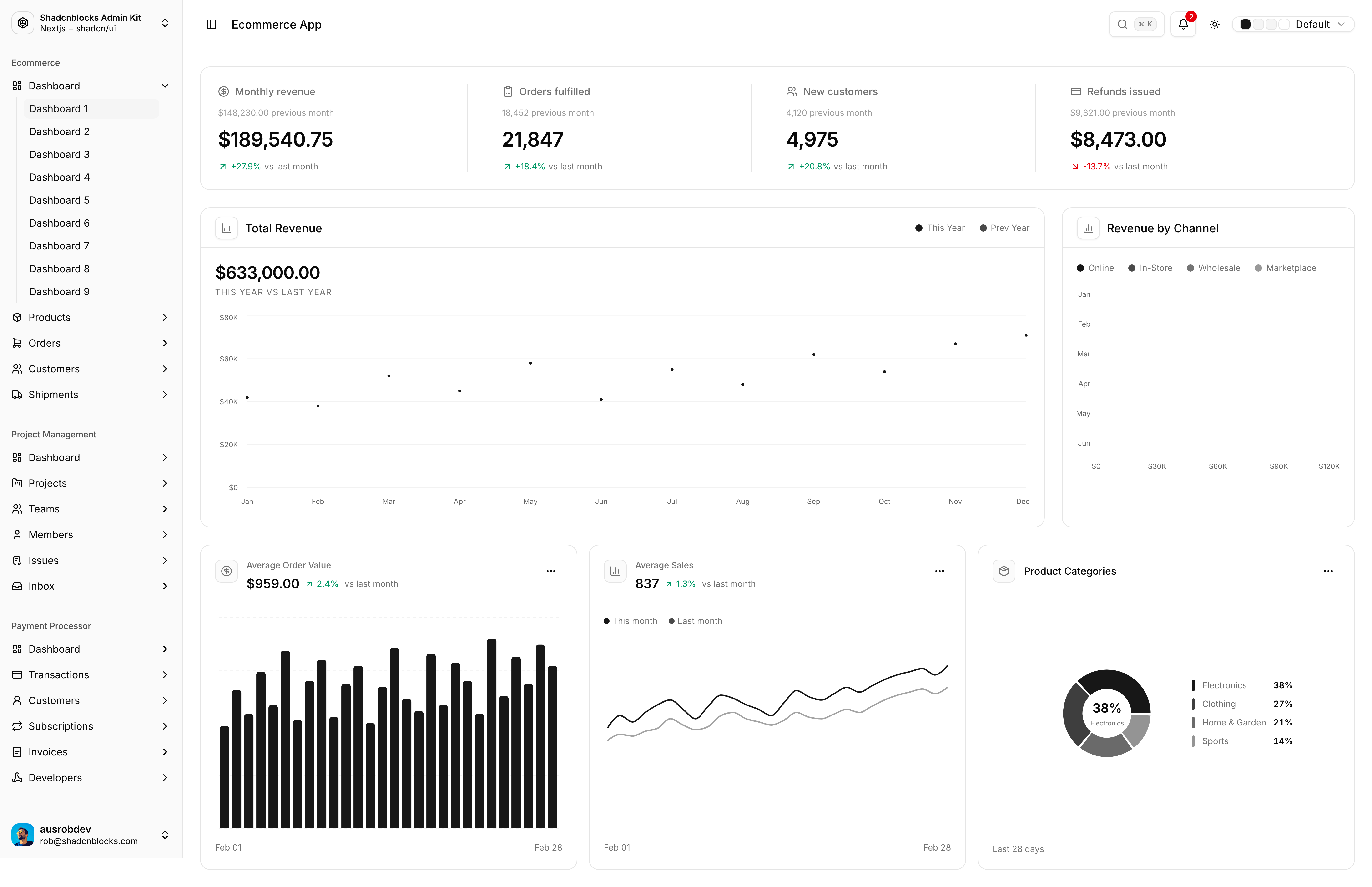 Shadcn Admin dashboard preview
